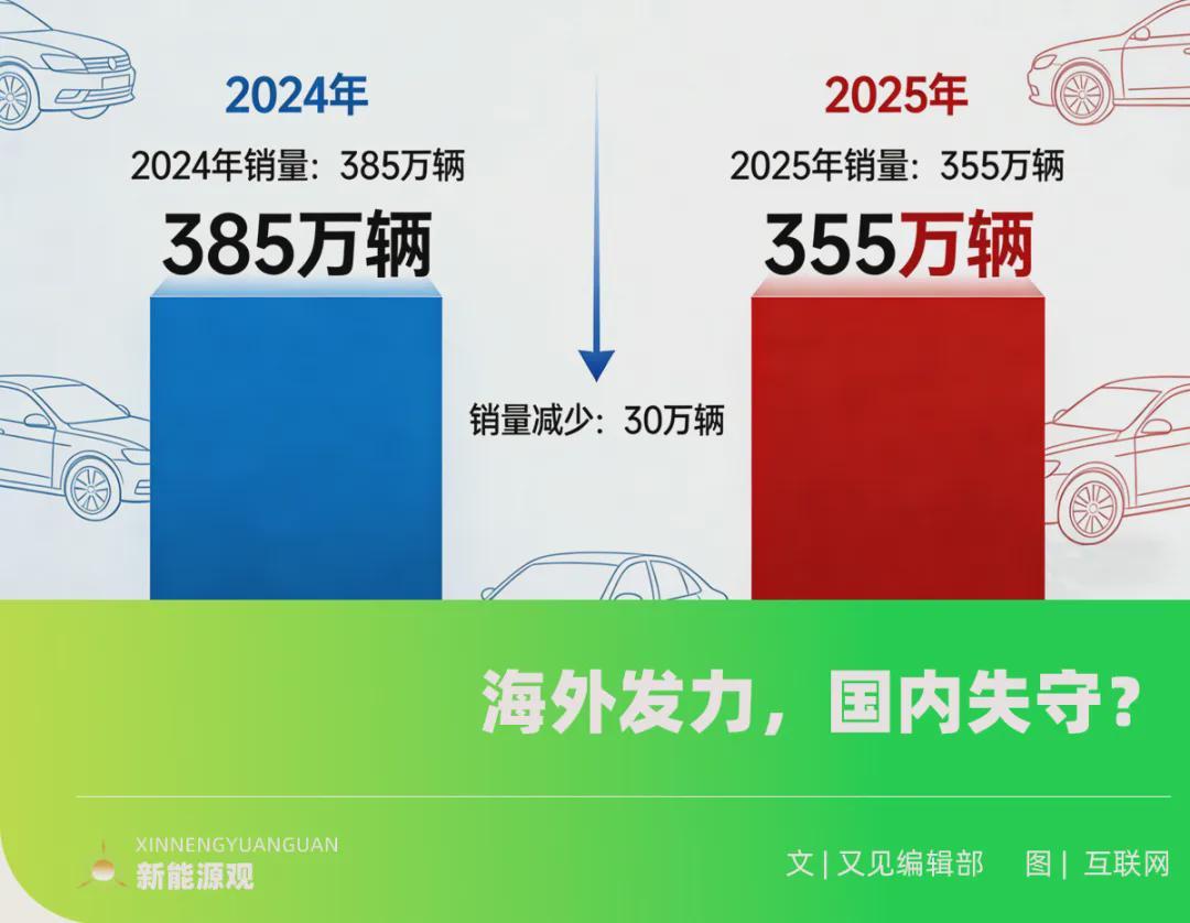 易倍体育app下载-比亚迪国内销量骤减30万，问题究竟出在哪